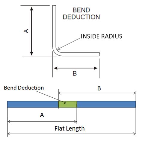 sheet metal development length formula|sheet metal development length calculator.